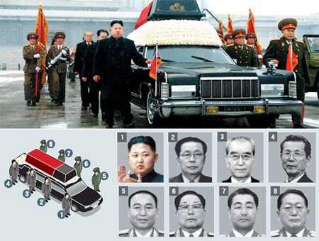 Số phận 5 người trong “bộ 7 quyền lực” bên lãnh đạo Triều Tiên - 2 Số phận của 5 người trong “bộ 7 quyền lực” ở Triều Tiên