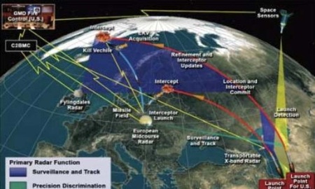 Cấu trúc hệ thống GMD.