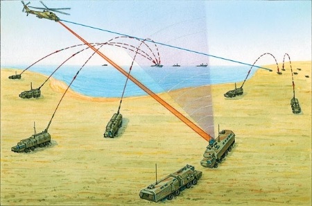 Sơ đồ pháo tự hành phòng thủ bờ biển.