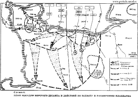 Sơ đồ đổ bộ đánh chiếm khu vực đầu cầu và mở rộng bàn đạp tiêu diệt địch.