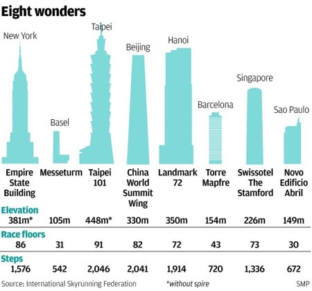 600 người thi "chạy lên trời" ở Bắc Kinh - 2 Các tòa nhà sẽ diễn ra cuộc thi chạy lên trời, trong đó có tòa Landmark 72 ở Hà Nội.