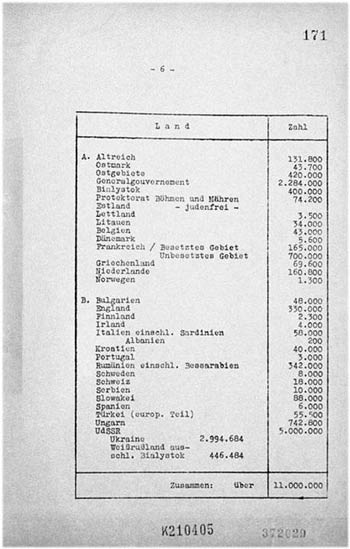 Hành trình tới cái chết