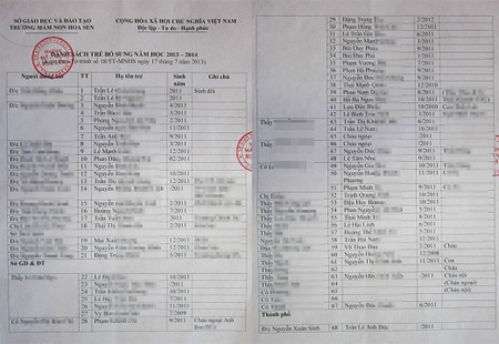Tuyển “chui” gần 100 học sinh vì “sức ép từ trên”? - 2 Trường Mầm non Hoa Sen (TP Vinh, Nghệ An).