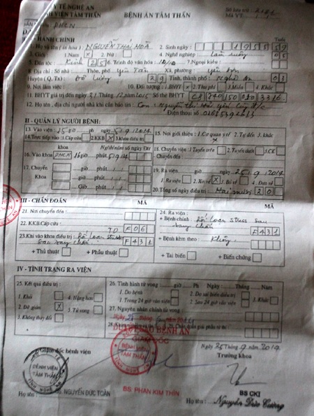 Dân “tố” bị cán bộ xã đánh nhập viện - 2 Bệnh án của Bệnh viện Tâm thần Nghệ An ghi rõ bệnh nhân bị