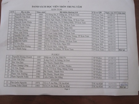 Danh sách các học viên trốn trại.