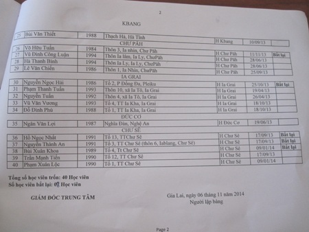 Danh sách các học viên trốn trại.