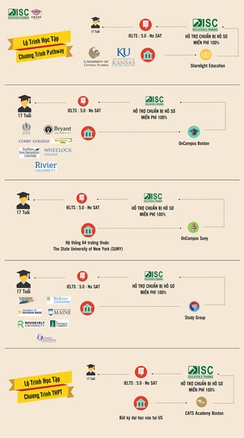 Chương trình hỗ trợ dự bị Đại học của CEG