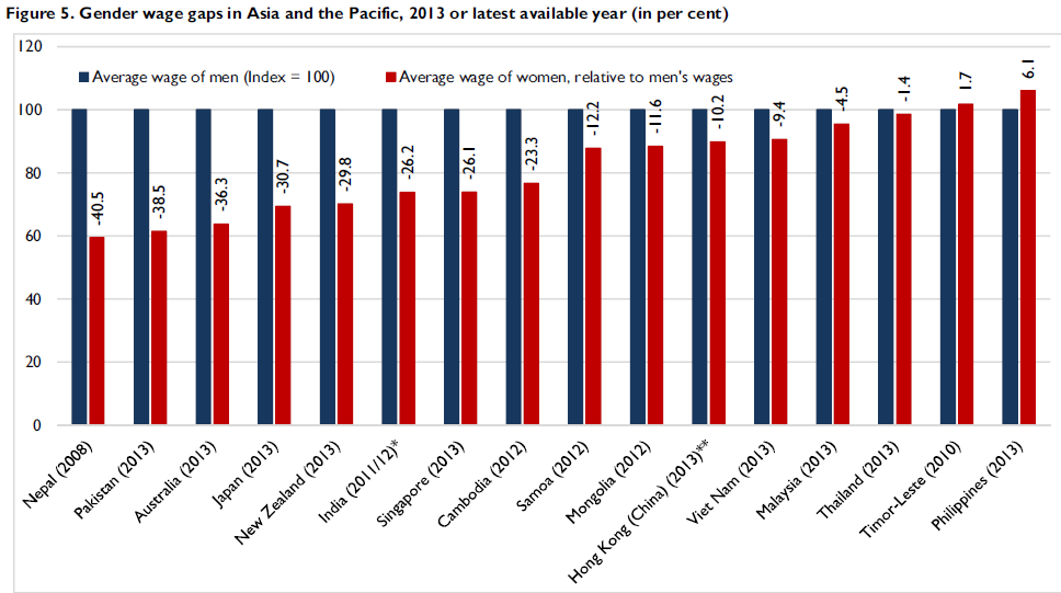 Phụ nữ Việt "sánh ngang" đấng mày râu về lương - 1 Phụ nữ Việt sánh ngang đấng mày râu về lương