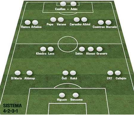 Real Madrid định hình đội ngũ cho mùa bóng mới - 1 Real Madrid định hình đội ngũ cho mùa bóng mới - 1