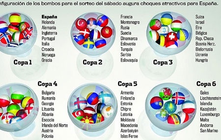 Pháp bị loại khỏi nhóm hạt giống VL World Cup 2014 - 1 Pháp bị loại khỏi nhóm hạt giống VL World Cup 2014 - 1