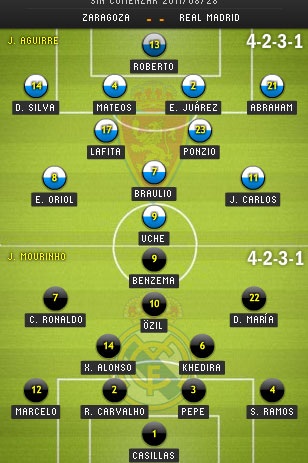 Zaragoza - Real Madrid: “Kền kền” tung cánh - 4