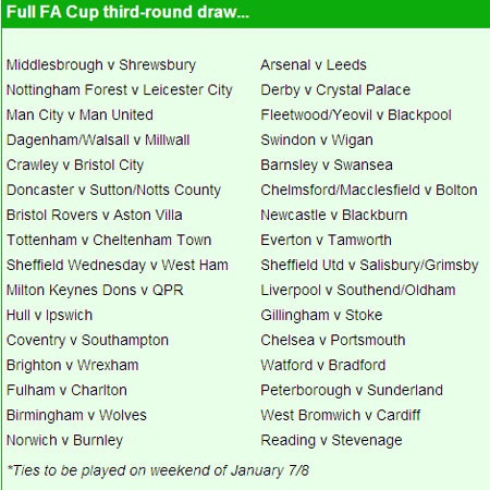 MU đối đầu Man City tại vòng 3 FA Cup - 2