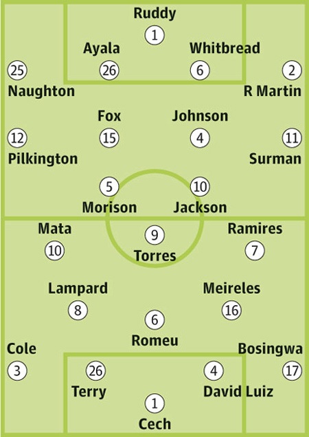 Norwich - Chelsea: Giải mã hiện tượng - 4