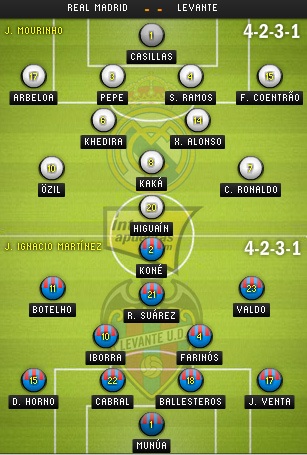 Real Madrid - Levante: Phục hận và mục tiêu 10 điểm - 4 Real Madrid - Levante: Phục hận và mục tiêu 10 điểm - 4