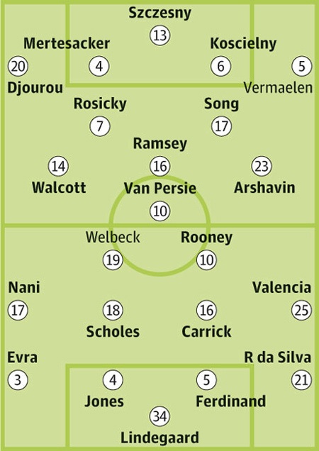 Arsenal - MU: Phục hận tại Emirates - 4 Arsenal - MU: Phục hận tại Emirates - 4