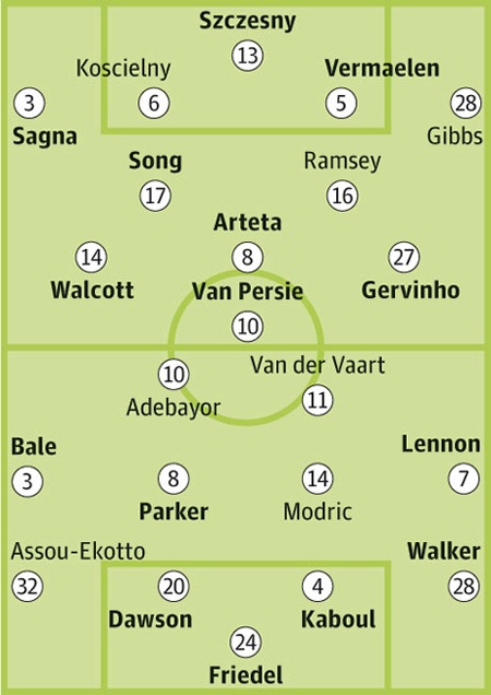 Arsenal - Tottenham: Khẳng định vị trí số 1 thành London - 4 Arsenal - Tottenham: Khẳng định vị trí số 1 thành London - 4