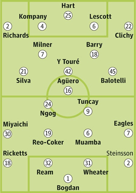 Man City - Bolton: Mưa bàn thắng ở Etihad? - 4 Man City - Bolton: Mưa bàn thắng ở Etihad?