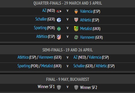 Đại chiến Tây Ban Nha - Đức ở tứ kết Europa League - 2 Đại chiến Tây Ban Nha - Đức ở tứ kết Europa League