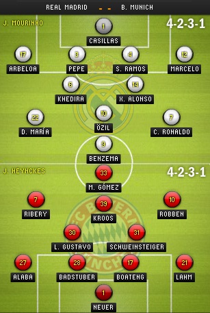 Real Madrid - Bayern Munich: Canh bạc tất tay - 5 Real Madrid - Bayern Munich: Canh bạc tất tay