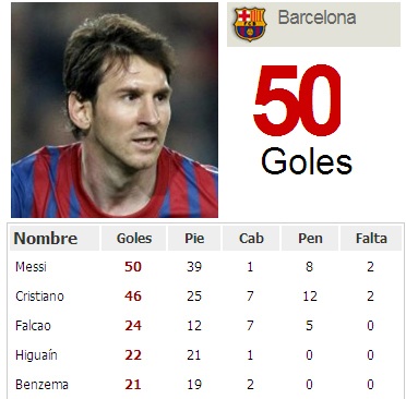 Messi đoạt danh hiệu Pichichi và Chiếc giày vàng - 1 Messi đoạt danh hiệu Pichichi và Chiếc giày vàng