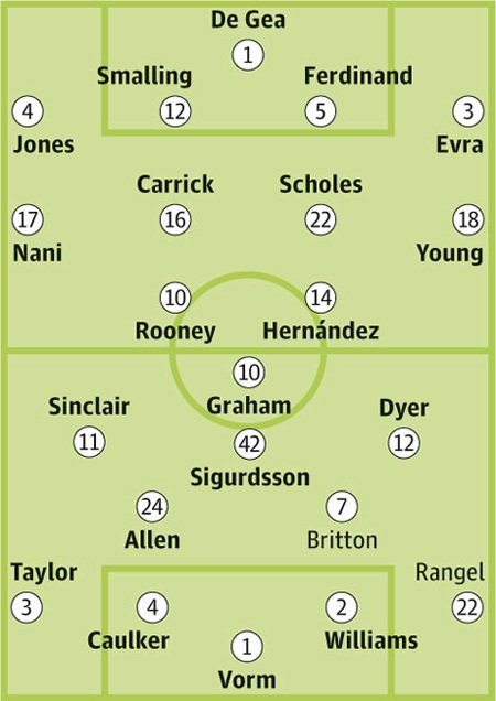 MU cần tối đa hóa số bàn thắng vào lưới Swansea