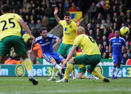 Norwich là đối thủ không hề dễ chơi tại Carrow Road