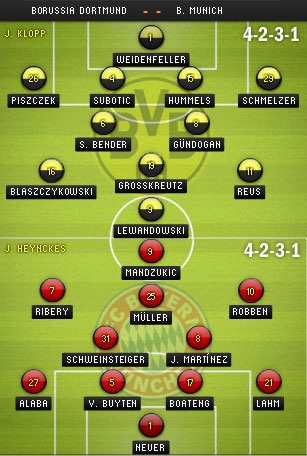 Bayern Munich - Dortmund: Giấc mơ nơi thiên đường - 5 Kết quả bình chọn của độc giả báo điện tử Dân trí