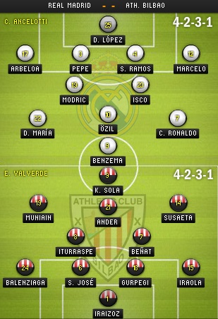 Real Madrid - Bilbao: Khát vọng ghi bàn của C. Ronaldo - 4 Kiều My