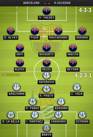Barcelona hướng đến chiến thắng thứ 6 liên tiếp ở La Liga - 4 Kim Anh