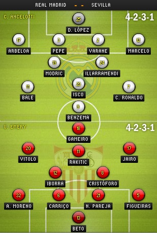 Real Madrid - Sevilla: Rũ bùn đứng dậy… - 4 Kim Anh