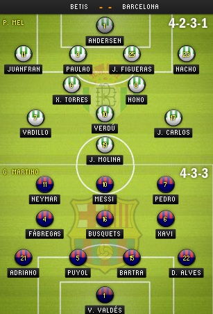 Barcelona và chuyến đi “bão táp” đến Benito Villamarin - 3 Kim Anh