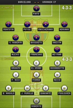 Bảng xếp hạng La Liga 2013/14