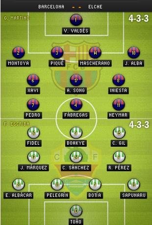 Barcelona tạo “cơn mưa bàn thắng” vào lưới Elche? - 3 Kim Anh