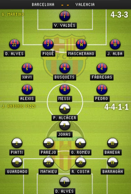 Barcelona và trận chiến cam go cùng Valencia - 3 Kiều My