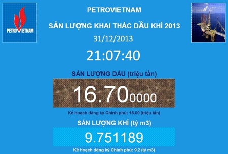 Petrovietnam hoàn thành vượt kế hoạch khai thác dầu khí năm 2013 - 1 Petrovietnam hoàn thành vượt kế hoạch khai thác dầu khí năm 2013