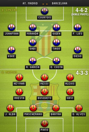 Atletico - Barcelona: Quyết chiến luận anh hùng - 3 Kiều My