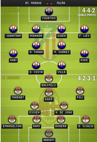 Atletico - Milan: Quyết chiến tại Vicente Calderon - 3 Kiều My