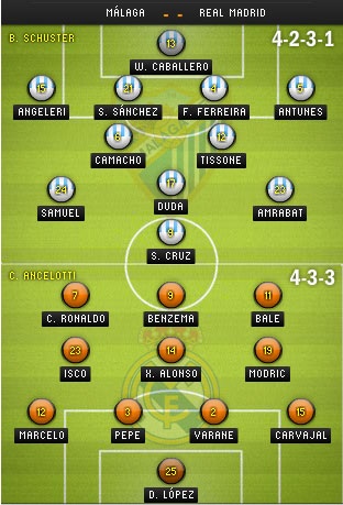 Real Madrid và cuộc chinh phục “đất dữ” La Rosaleda - 3 Kiều My