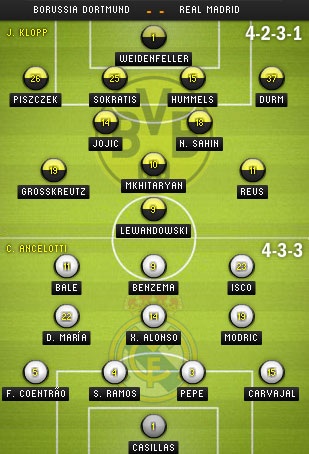 Dortmund - Real Madrid: Giấc mộng thần kỳ - 3 Kiều My