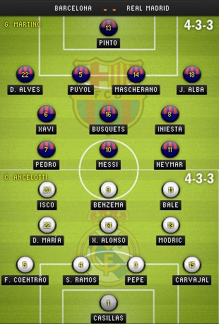 Barcelona - Real Madrid: Đêm rực lửa tại Mestalla - 3 Kiều My