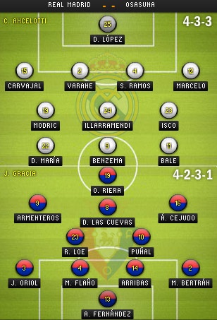 Real Madrid và khát vọng đua tranh chức vô địch La Liga - 3 Bảng xếp hạng La Liga 2013/14