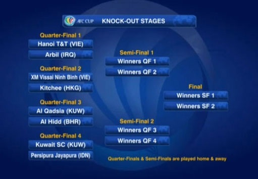 Hà Nội T&T và Ninh Bình gặp đối thủ mạnh tại tứ kết AFC Cup