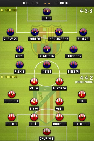 Barcelona - Atletico: Ván bài lật ngửa - 3 Bảng xếp hạng La Liga 2013/14
