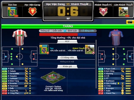 Giải đấu bóng đá Top Eleven: Sân chơi của những nhà chiến lược - 2 Chiến
thuật là chìa khóa thành công trong giải đấu