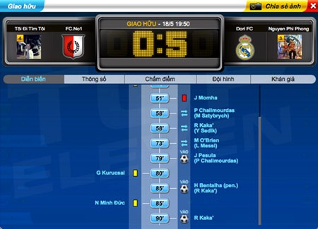 Giải đấu bóng đá Top Eleven: Sân chơi của những nhà chiến lược - 3 Kết quả một trận thi đấu vòng loại, level
thấp thắng đậm level cao