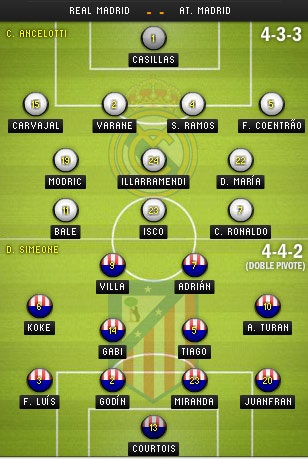 Real Madrid - Atletico: Quyết chiến vì giấc mộng bá vương - 4 Kim Anh