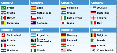 Bảng
thi đấu FIFA World Cup™ 2014