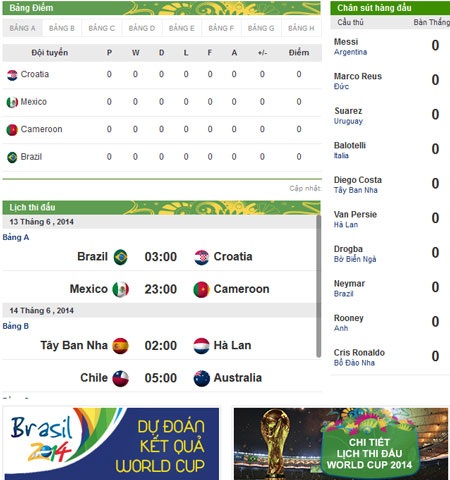Dự đoán World Cup 2014 cùng Dân trí, nhận giải thưởng giá trị - 2 Đường vào