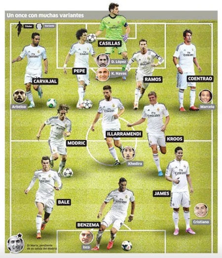 Real Madrid đang sở hữu quá nhiều ngôi sao trong đội hình