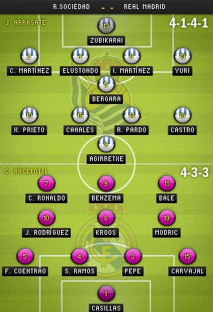 Real Madrid và chuyến đi “bão táp” đến xứ Basque - 3 Kiều My